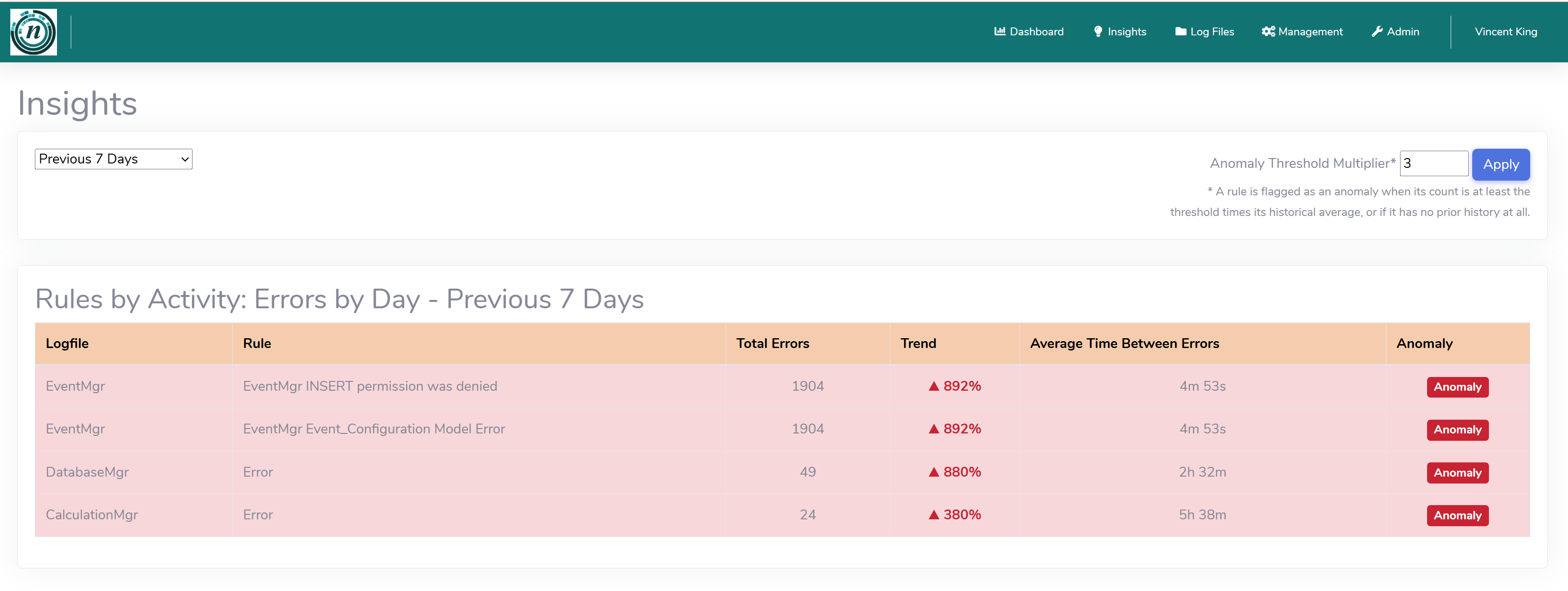 notifi Insights anomaly detection