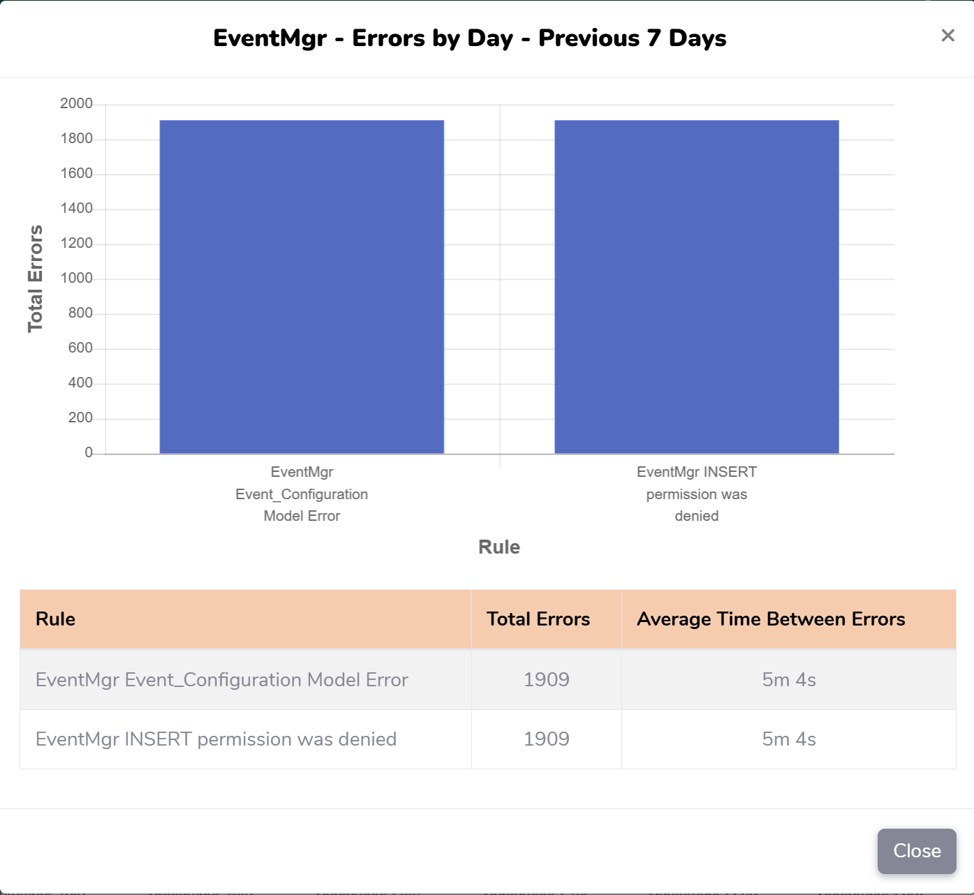 notifi Rules Summary drill-down